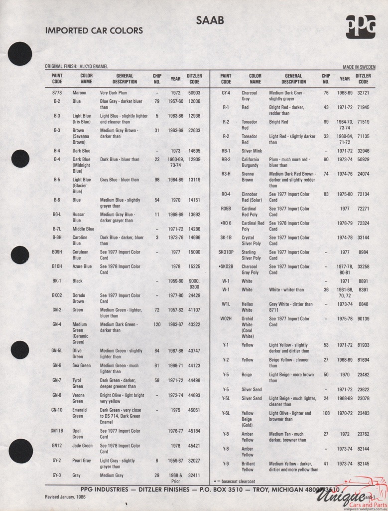 1963 - 1980 SAAB Paint Charts PPG